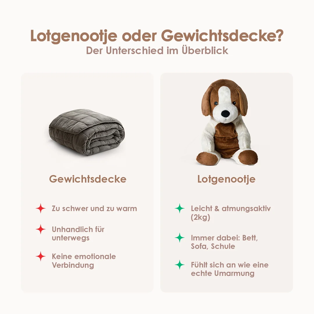 Lotgenootje Hond 2kg - Image 8
