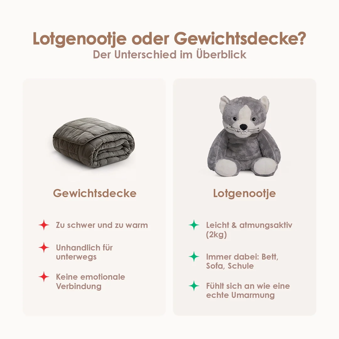 Lotgenootje Kat 2kg - Image 8