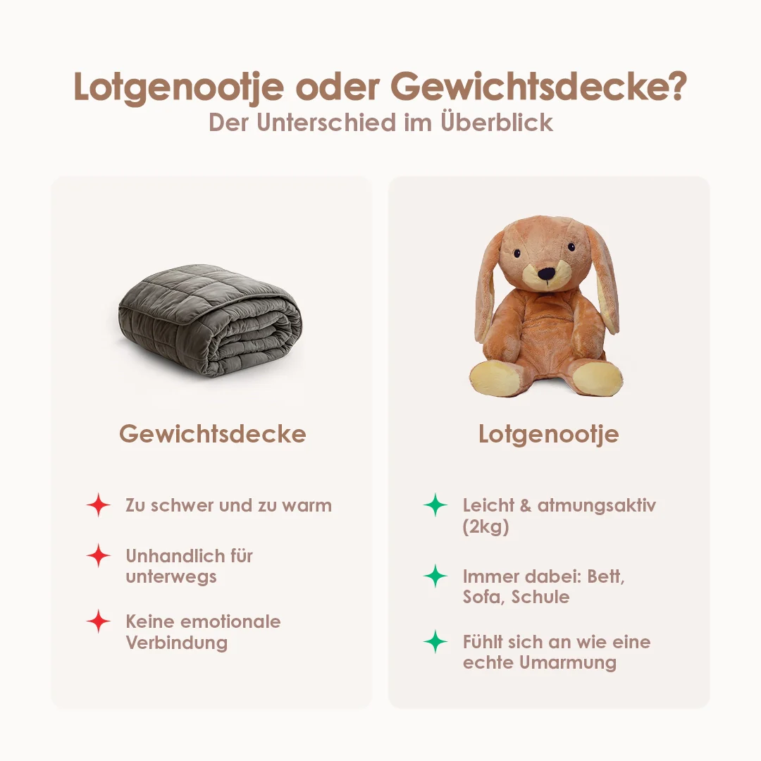 Lotgenootje Konijn 2kg - Image 8